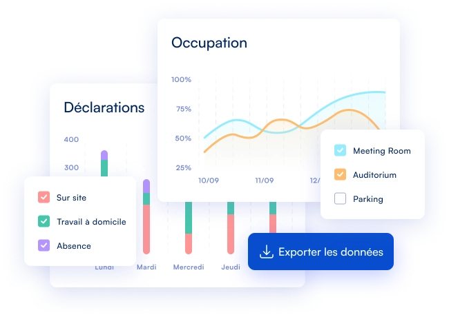 Analyse des données de réservation et taux d’utilisation des bureaux