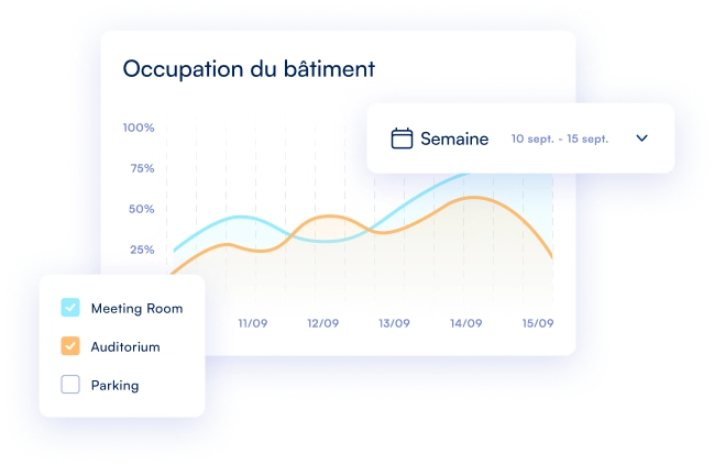 Affichage des statistiques d’utilisation d’un bâtiment dans un outil de bureau flexible