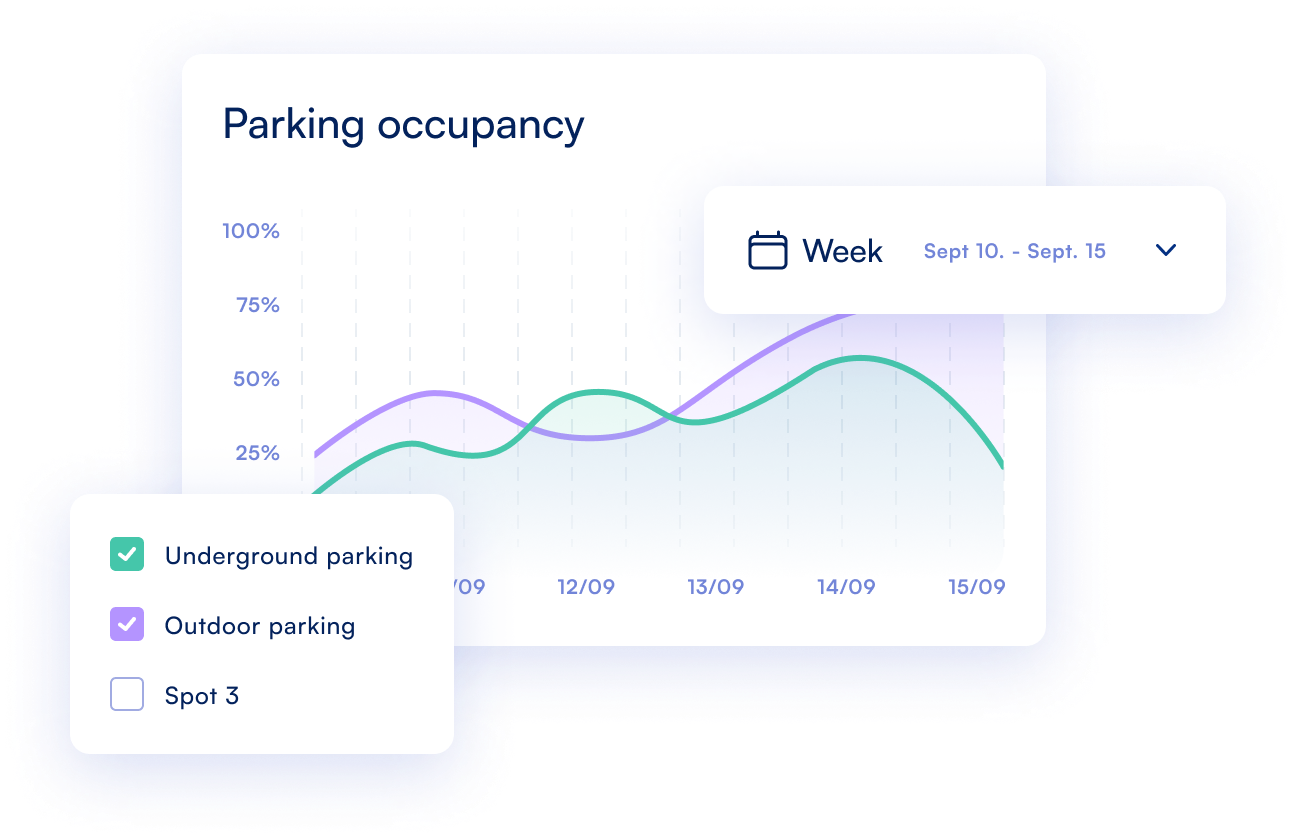 car park management system