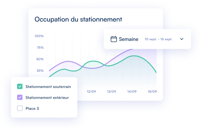 Analyse des données des stationnements avec un outil intelligent