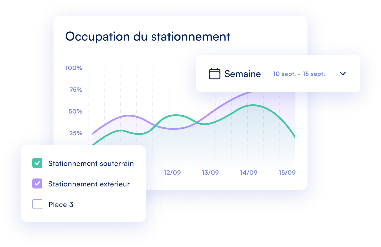 système de gestion de stationnement