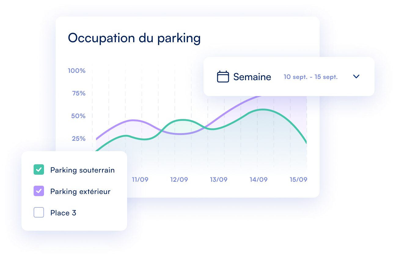 système de gestion de parking