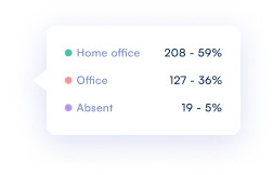 Statistics