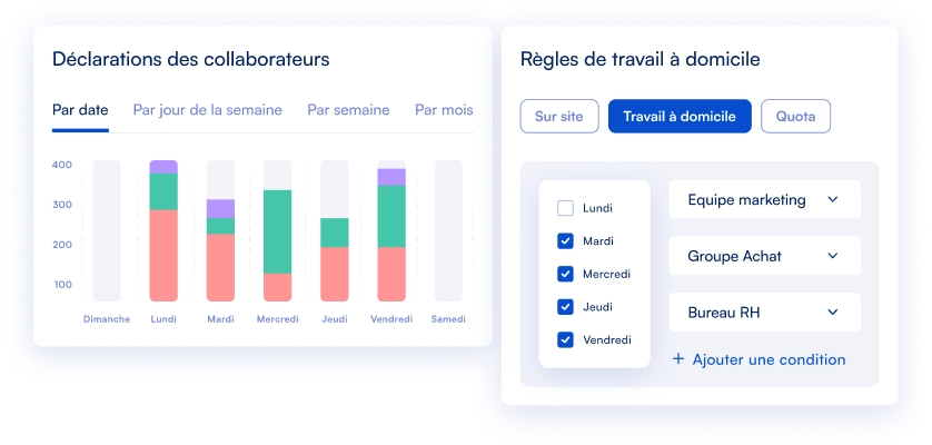 logiciel travail à distance