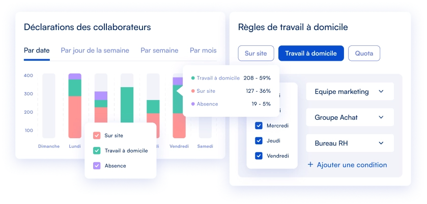 Outil pour gérer les déclarations de travail à distance des employés