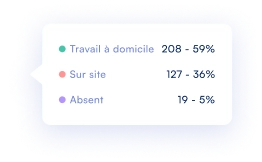 Statistiques