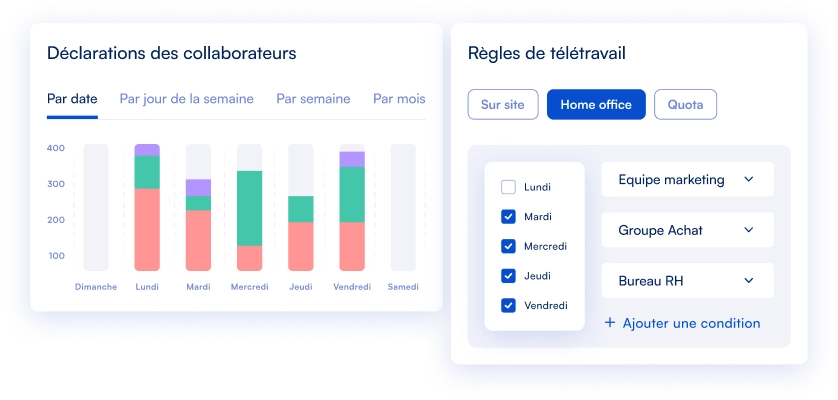 logiciel télétravail