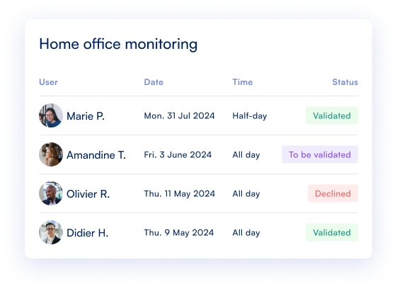 Remote work monitoring