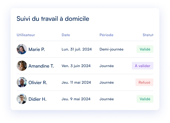 Suivi du travail à domicile